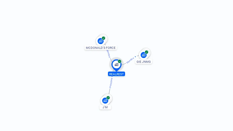 Cartographie gratuite de REALREST