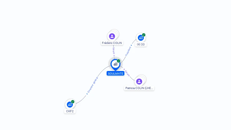 Cartographie gratuite de SOULMATE