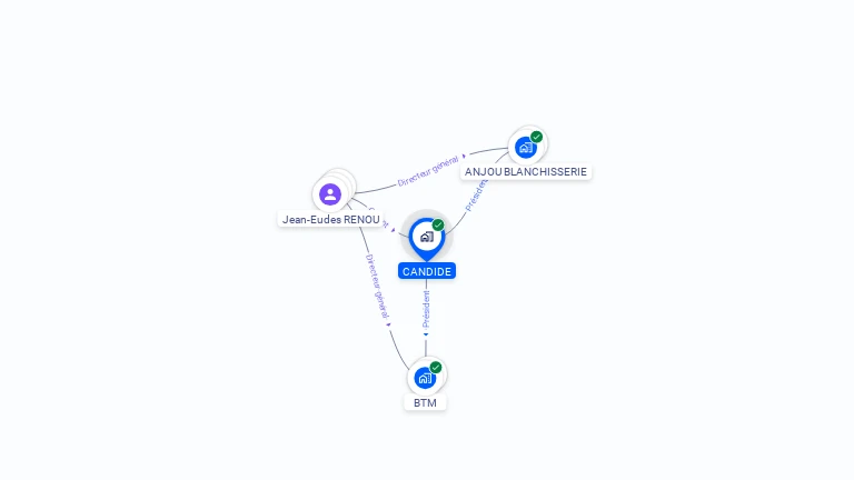 Cartographie gratuite de CANDIDE