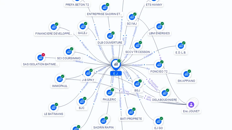 Cartographie gratuite d'E.J.