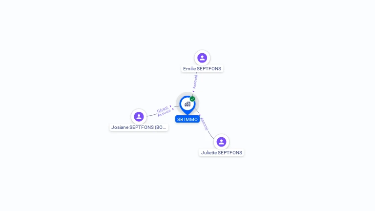 Cartographie gratuite de SB IMMO