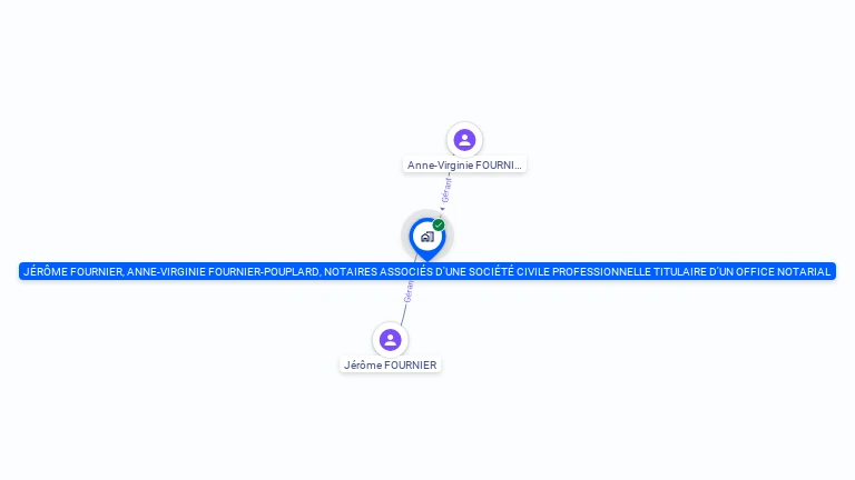 Cartographie gratuite de JEROME FOURNIER, ANNE-VIRGINIE FOURNIER-POUPLARD, NOTAIRES ASSOCIES D'UNE SOCIETE CIVILE PROFESSIONNELLE TITULAIRE D'UN