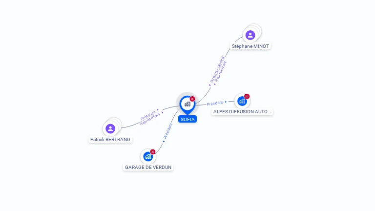 Cartographie gratuite de SOFIA