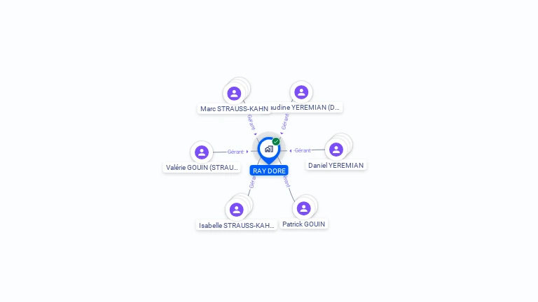 Cartographie gratuite de RAY DORE