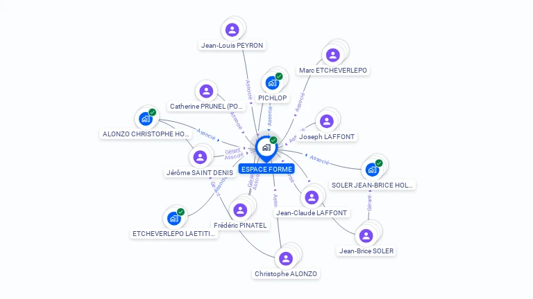 Cartographie gratuite d'ESPACE FORME