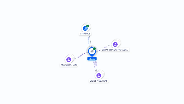 Cartographie gratuite de MEAD