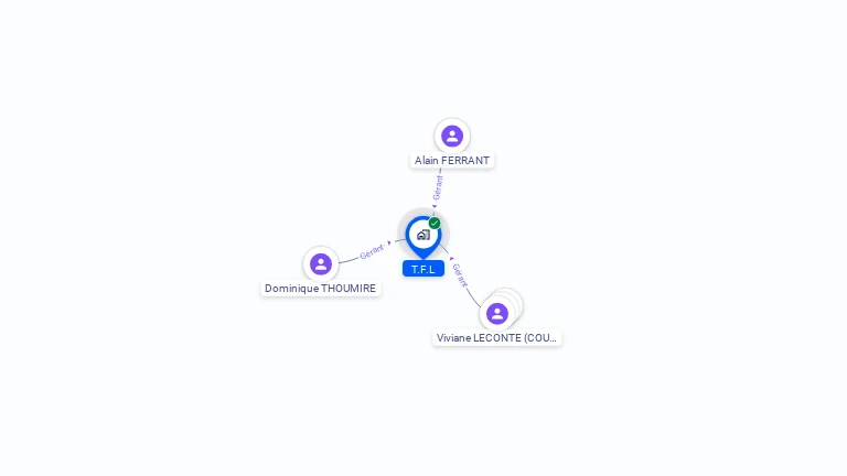 Cartographie gratuite de TFL