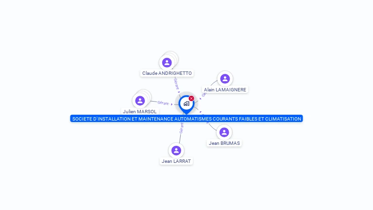 Cartographie gratuite de SOC INST MAINT AUTOM COUR FAIBLES CLIM