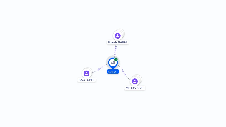 Cartographie gratuite de GARAT