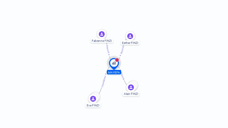 Cartographie gratuite de MAYEFA