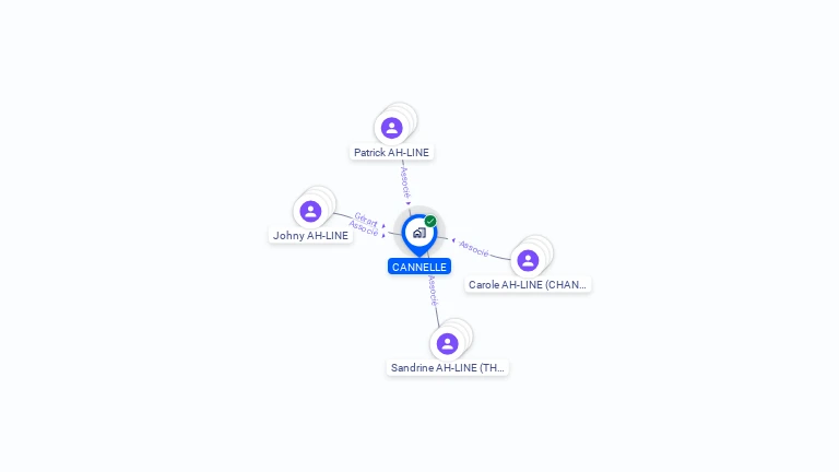 Cartographie gratuite de CANNELLE