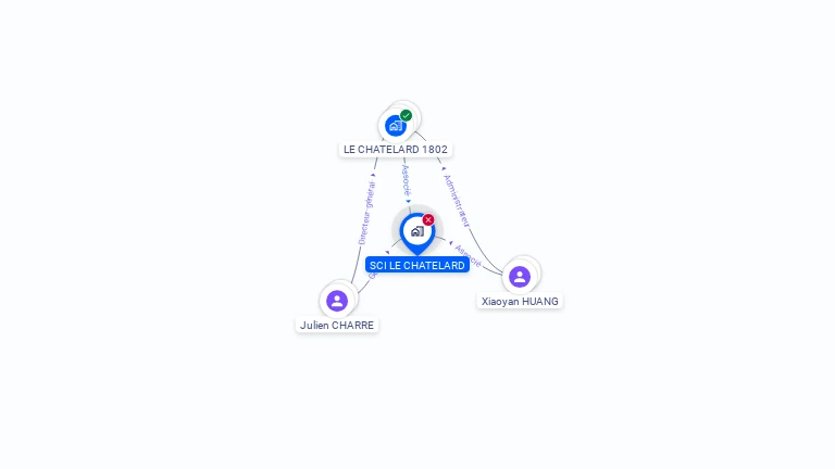 Cartographie gratuite de SCI LE CHATELARD