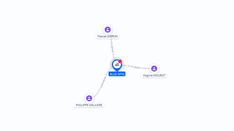 Cartographie gratuite de BLUE SPIN