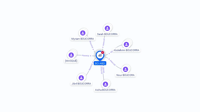 Cartographie gratuite de SCI AB 2I