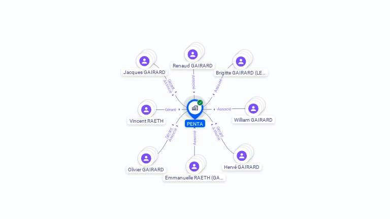 Cartographie gratuite de PENTA