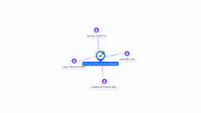 Cartographie gratuite de SCI LE COTEAUX D'AUROUZE