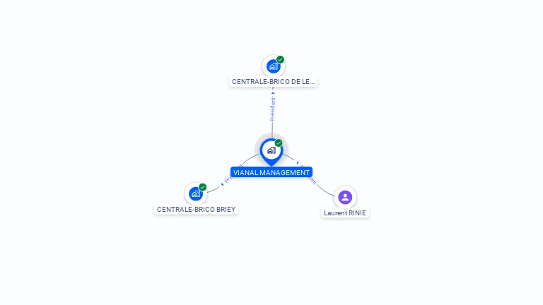 Cartographie gratuite de VIANAL MANAGEMENT