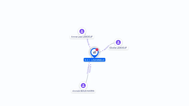 Cartographie gratuite de S.C.I. LISANNELO