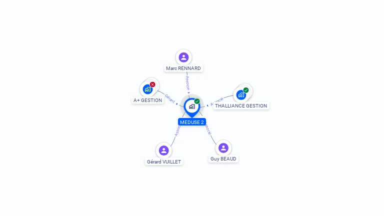 Cartographie gratuite de MEDUSE 2