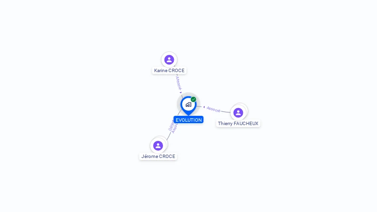 Cartographie gratuite d'EVOLUTION