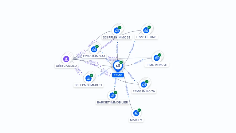 Cartographie gratuite de FPMG