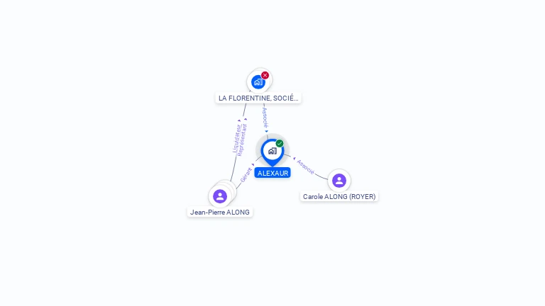 Cartographie gratuite de SCI ALEXAUR