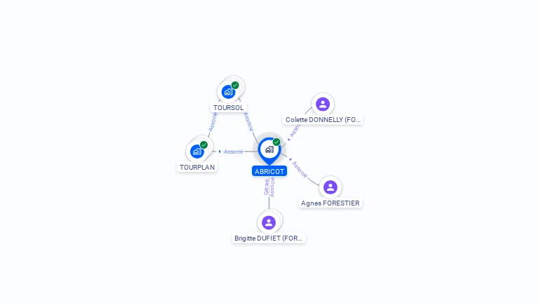 Cartographie gratuite d'ABRICOT