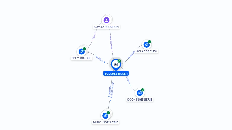 Cartographie gratuite de SOLARES BAUEN