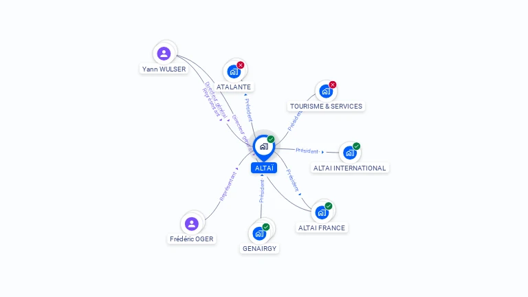 Cartographie gratuite d'ALTAI