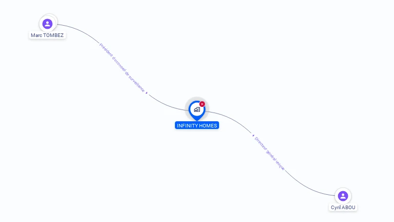 Cartographie gratuite d'INFINITY HOMES