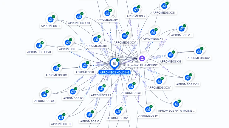 Cartographie gratuite d'APROMEOS HOLDING