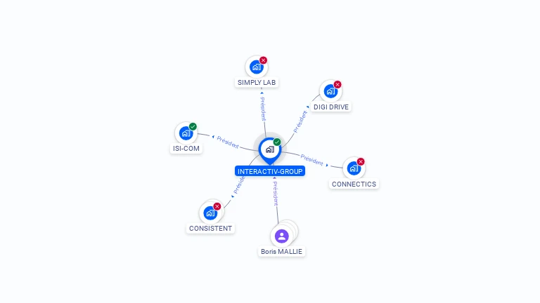 Cartographie gratuite d'INTERACTIV-GROUP