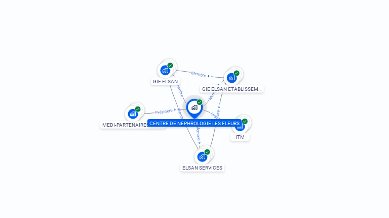 Cartographie gratuite de CENTRE DE NEPHROLOGIE LES FLEURS
