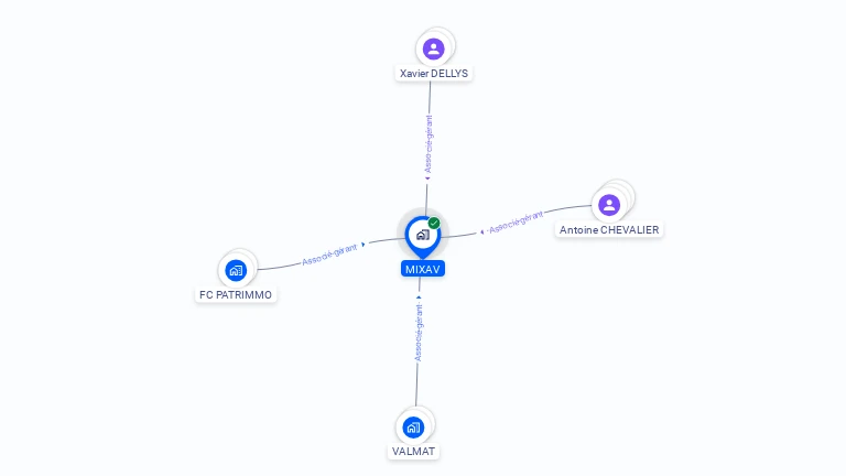 Cartographie gratuite de MIXAV