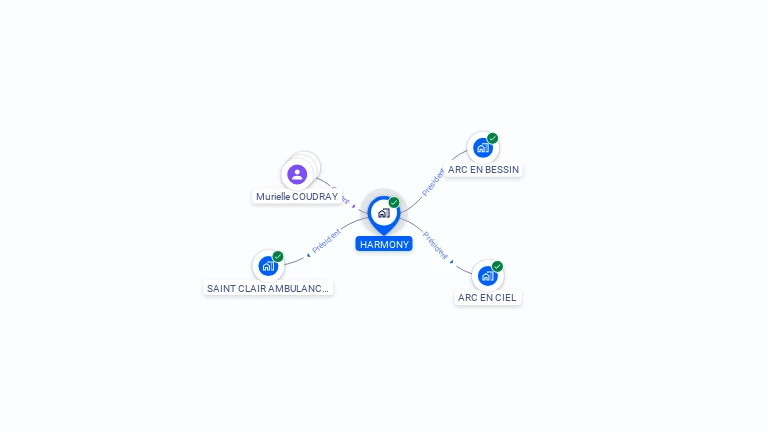 Cartographie gratuite de HARMONY