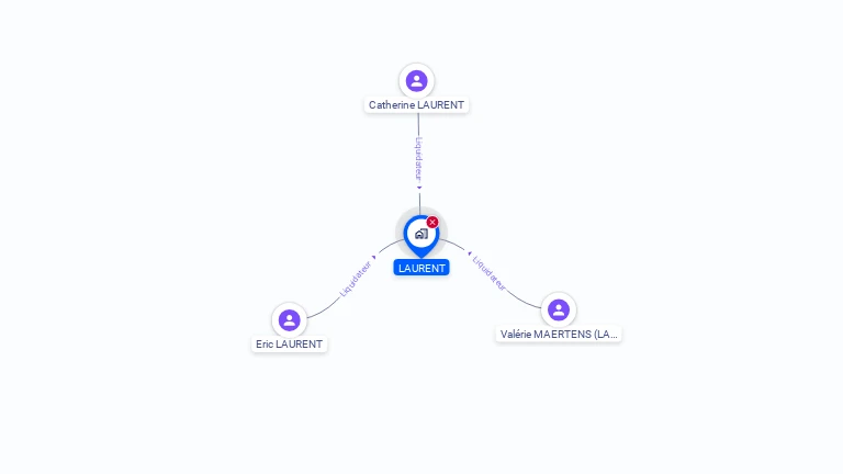 Cartographie gratuite de LAURENT