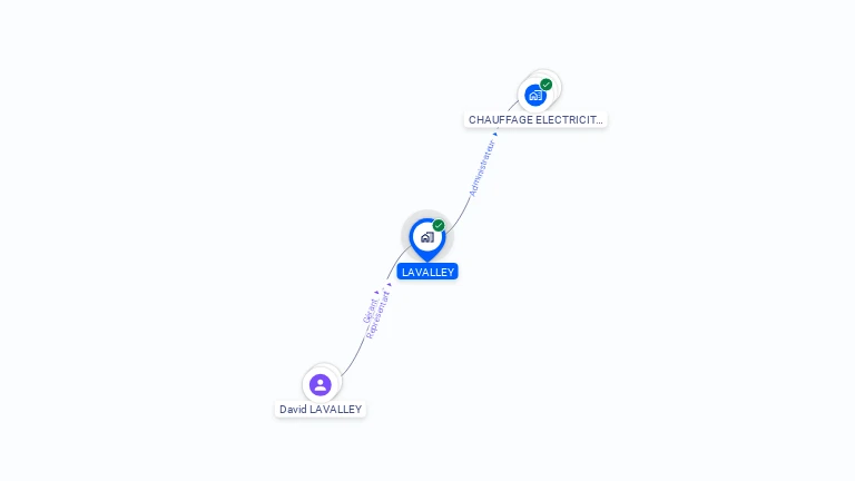 Cartographie gratuite de LAVALLEY