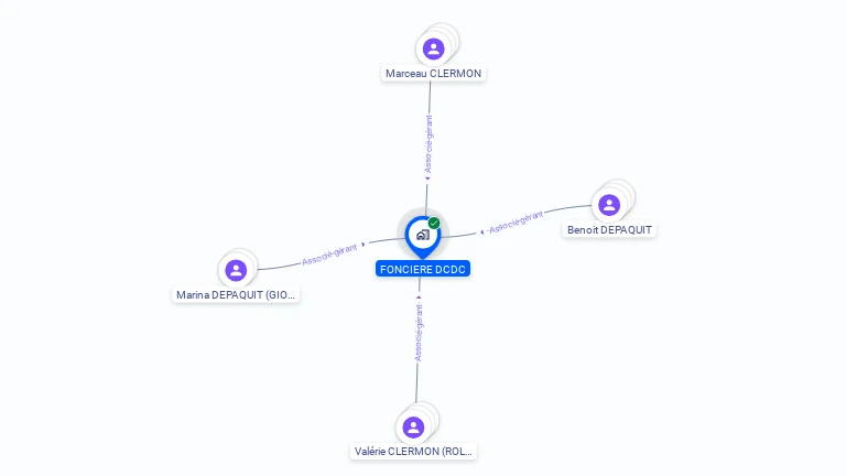 Cartographie gratuite de FONCIERE DCDC