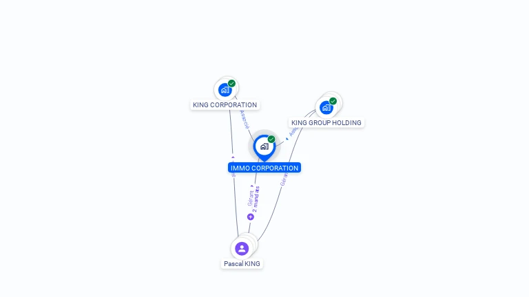 Cartographie gratuite d'IMMO CORPORATION