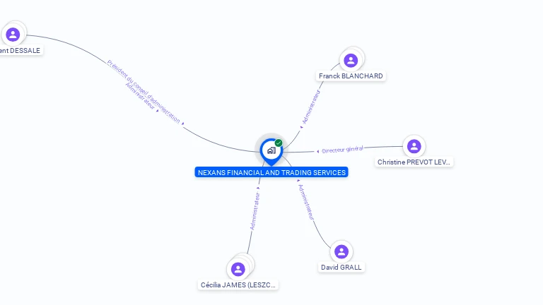 Cartographie gratuite de NEXANS FINANCIAL AND TRADING SERVICES