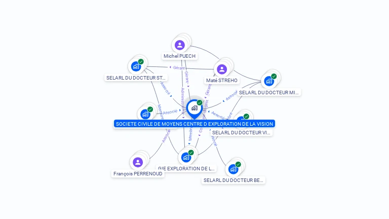 Cartographie gratuite de SCM CENTRE D'EXPLORATION DE LA VISION