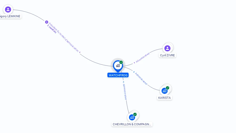Cartographie gratuite de WATCHFROG