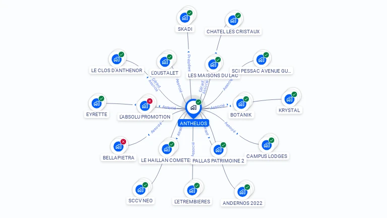 Cartographie gratuite d'ANTHELIOS