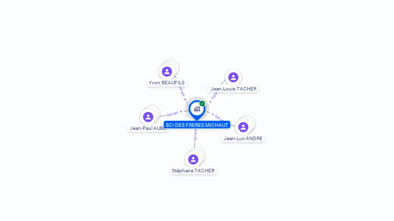 Cartographie gratuite de SCI DES FRERES MICHAUT