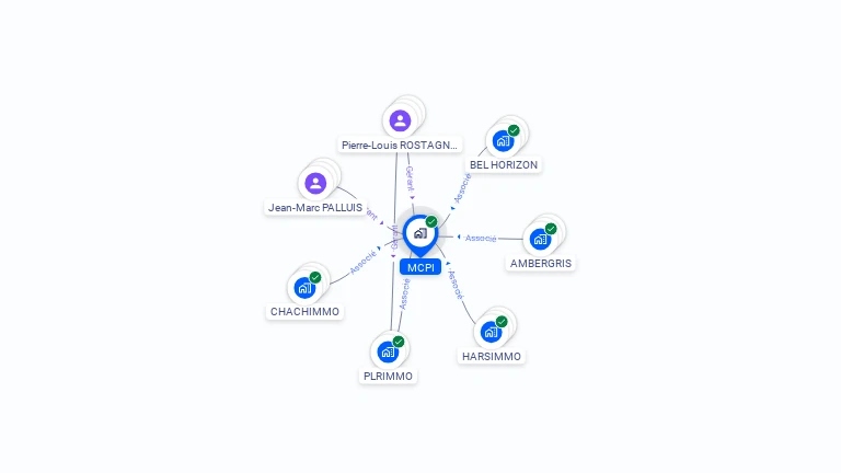 Cartographie gratuite de MCPI