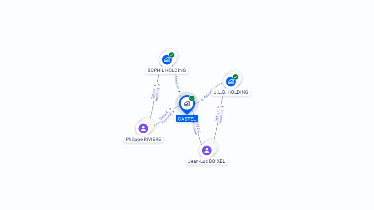 Cartographie gratuite de CASTEL