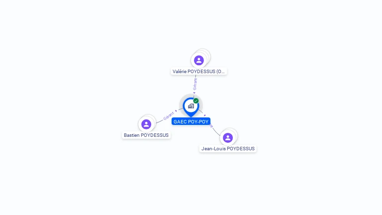 Cartographie gratuite de GAEC POY-POY