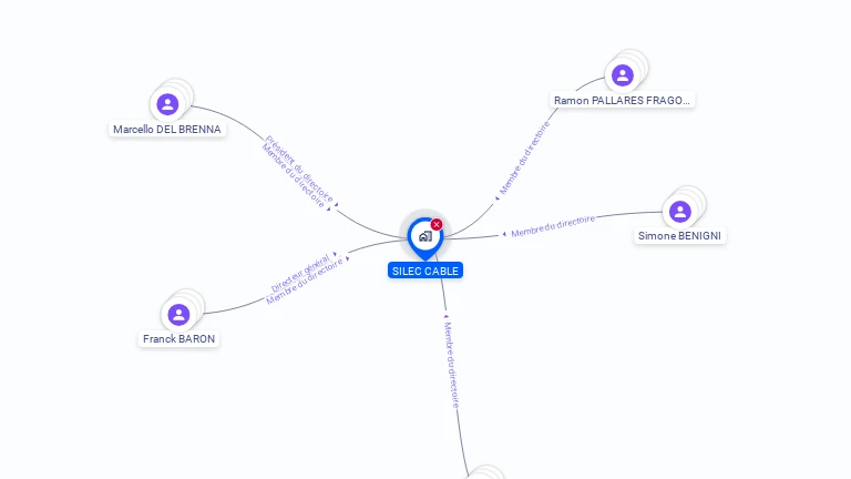 Cartographie gratuite de SILEC CABLE