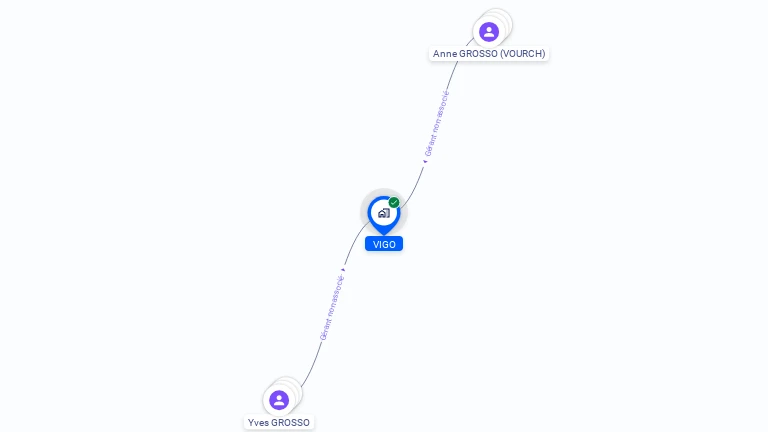 Cartographie gratuite de VIGO