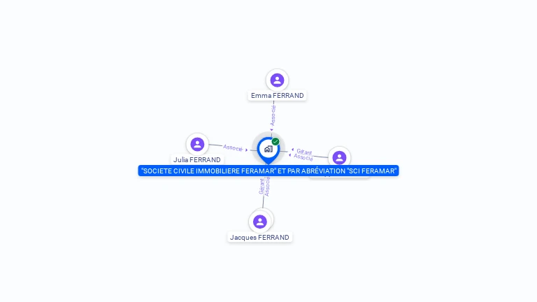 Cartographie gratuite de SCI FERAMAR